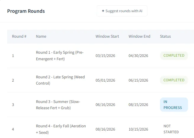 Program Rounds table for a 5-Step Fertilization Program 2026, each round with a window start date, an end date and a status of Completed, In Progress or Not Started.