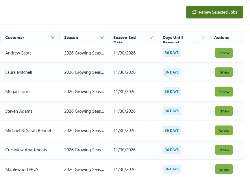 Renewal Reminders list of jobs needing renewal, showing each customer's 2026 Growing Season with a season end of 11/30/2026 and 36 days until renewal, a Renew button on every row and a Renew Selected Jobs button.