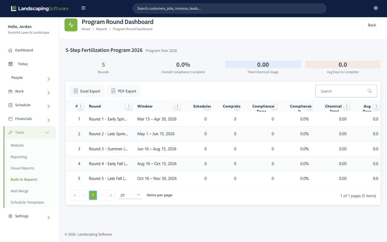 Program round dashboard showing rounds, date windows, statuses, and visit generation